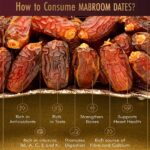 Mabrum-Dates